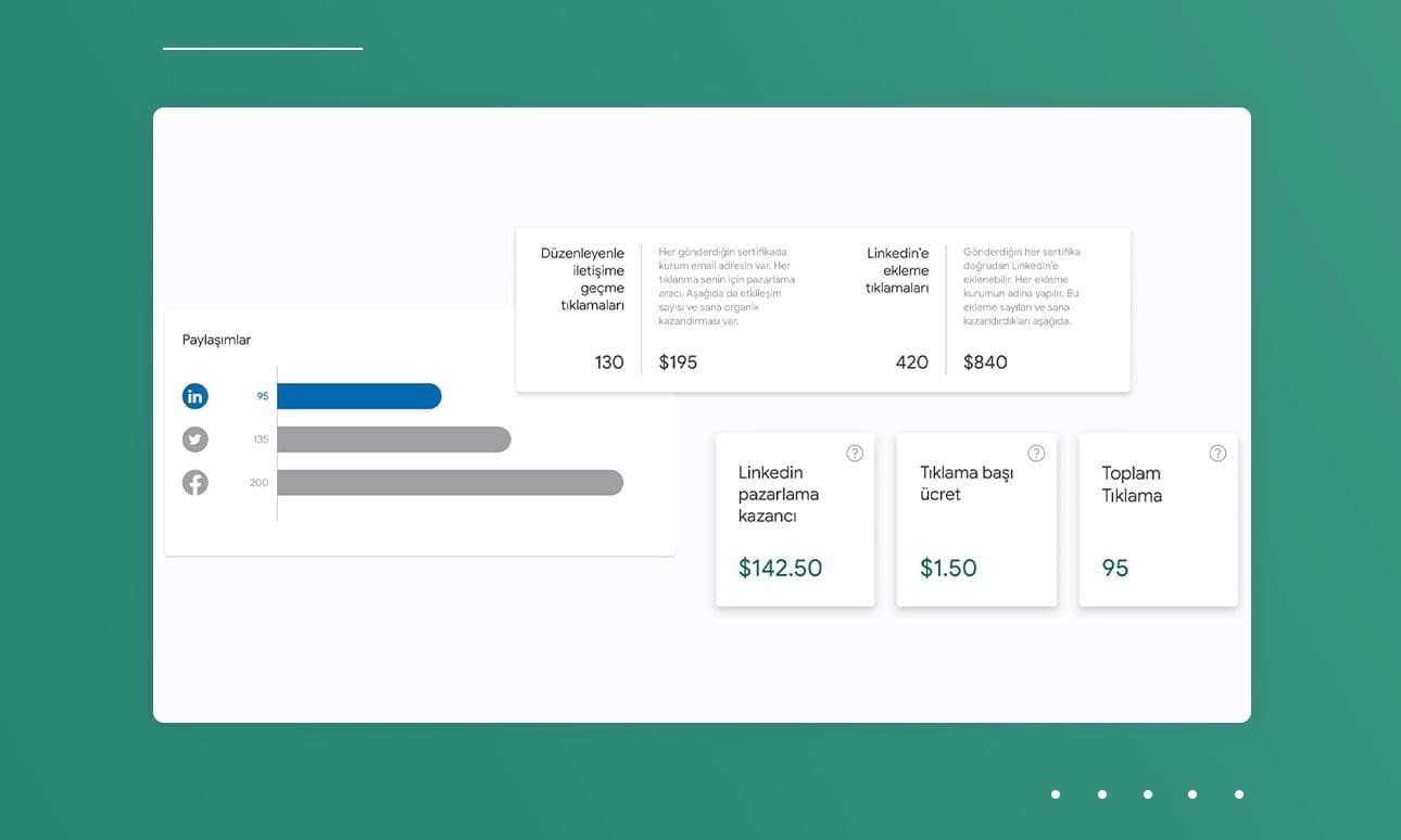 Sertifier - Smart Certificate & Digital Credential Platform