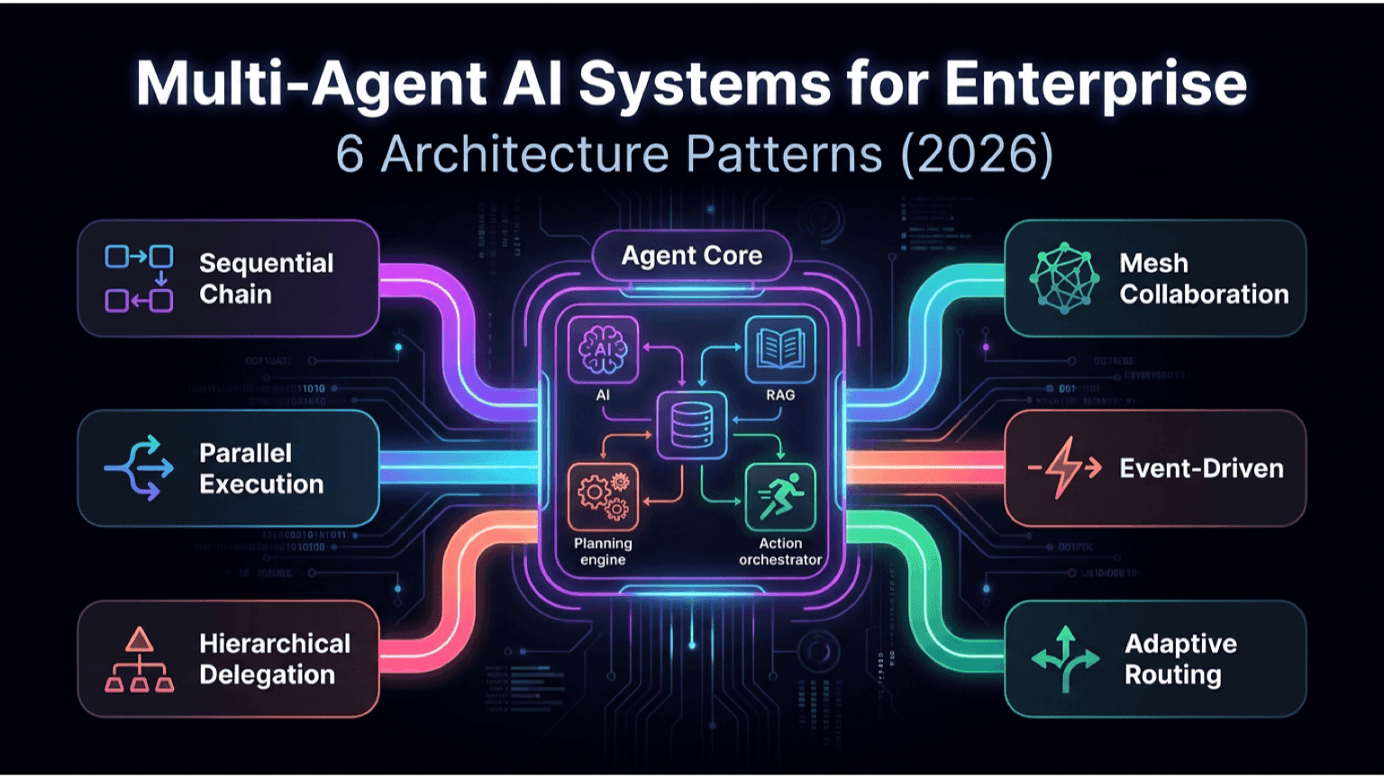 Multi-Agent AI Systems for Enterprise: 6 Architecture Patterns (2026)