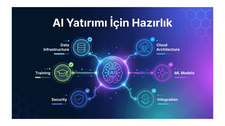 AI Yatırımına Hazır Mıyım? 2026 Kurumsal Yapay Zeka Hazırlık Değerlendirmesi (28 Soru)