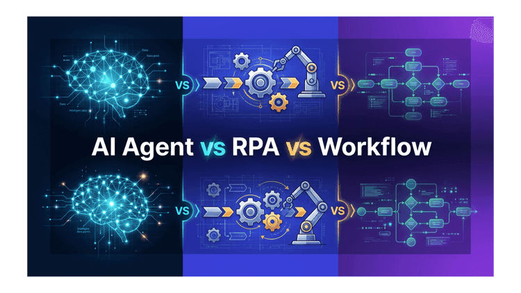 AI Agent vs RPA vs Workflow Otomasyonu: 2026 Karar Çerçevesi