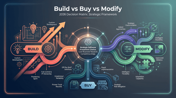 Build vs Buy vs Modify: The 2026 Decision Matrix for Software Investment