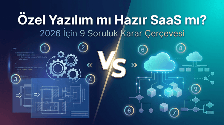 Özel Yazılım mı SaaS mı? 2026 İçin 9 Soruluk Karar Çerçevesi