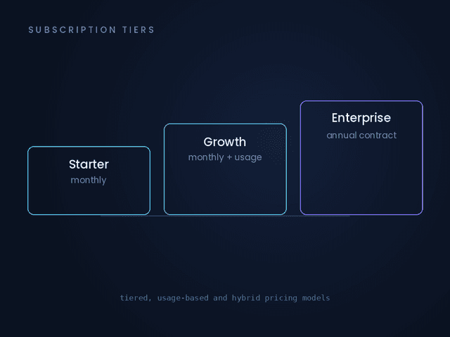 Subscription & Revenue Architecture