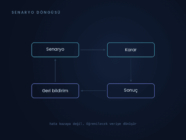 Risk Almadan Prova
