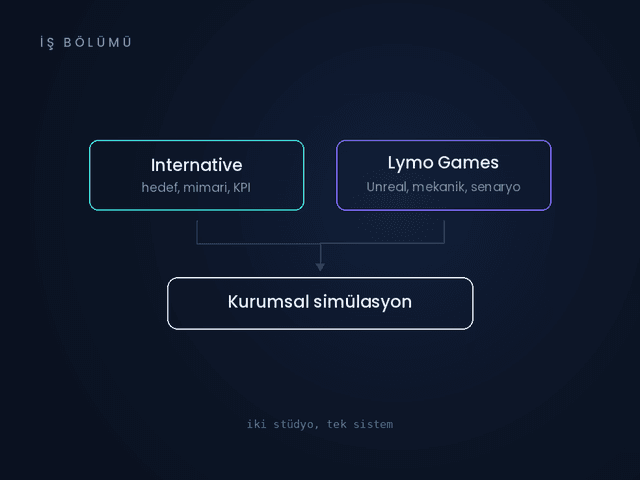 Oyun Kalitesi, Kurumsal Standart