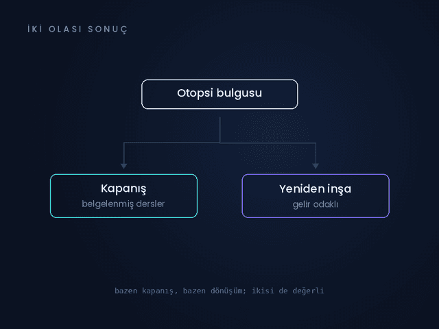 Sonra Ne Olacağını Planlarız