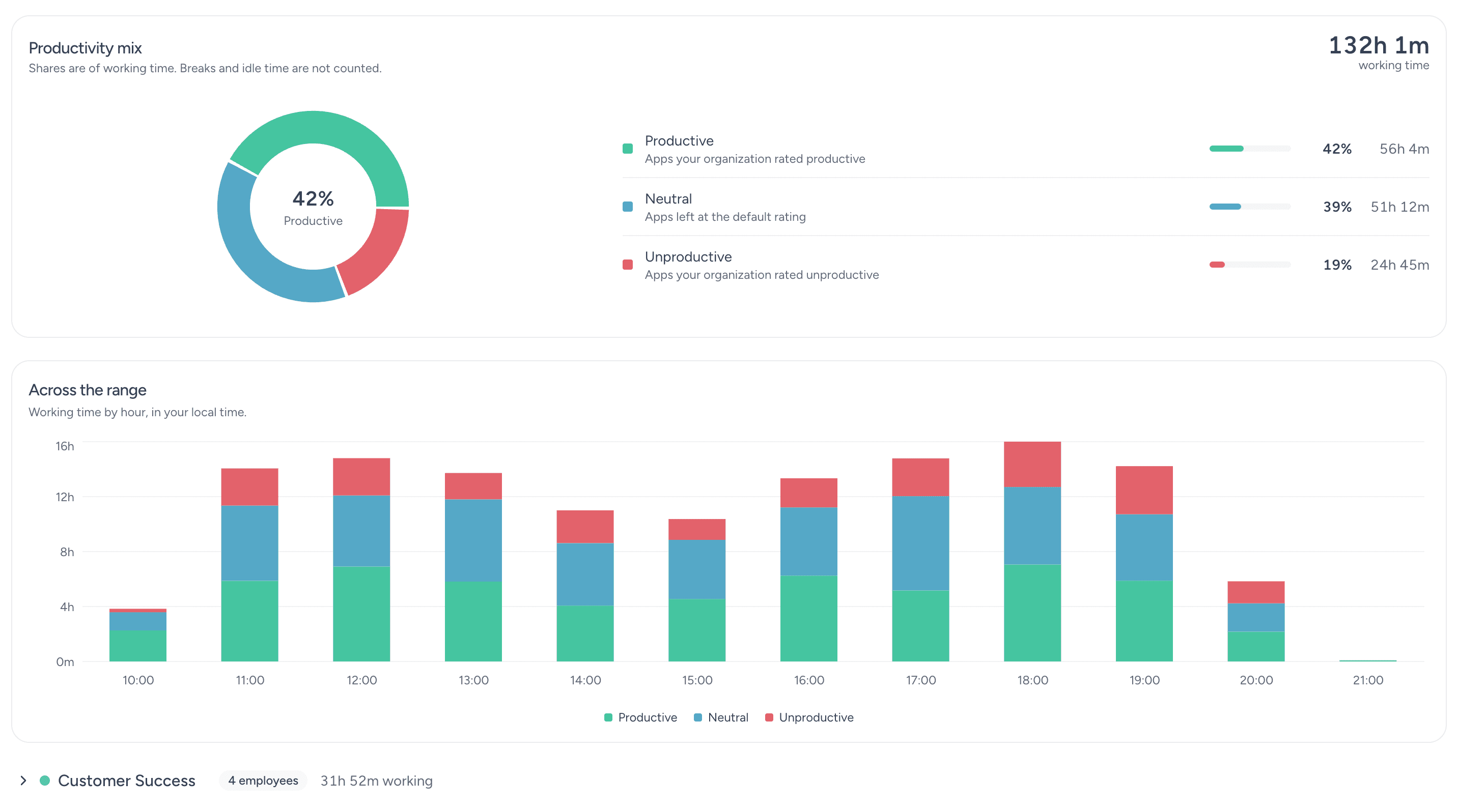 Worktivity productivity monitoring report with app and website categories