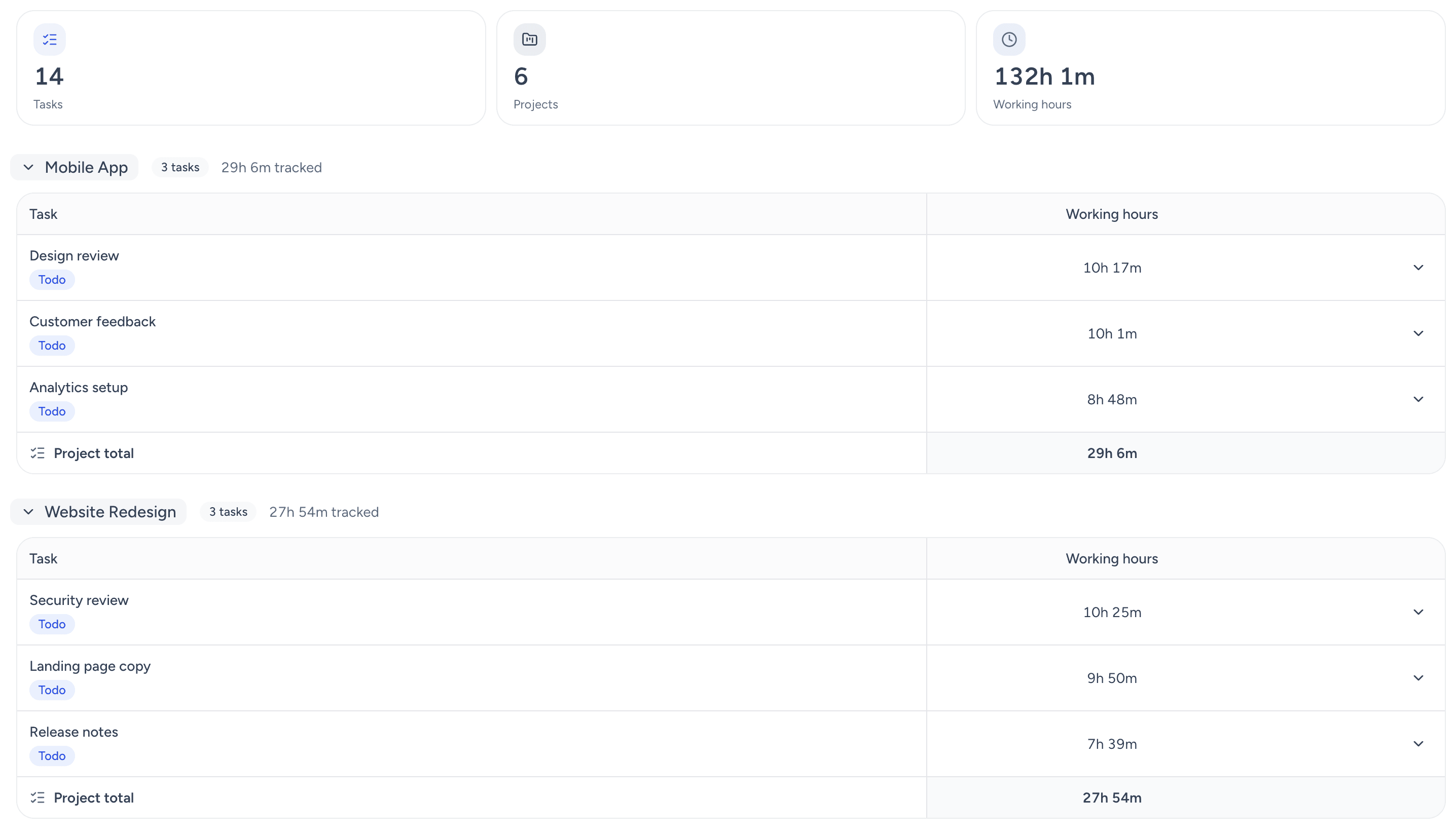 Worktivity task tracking board with assignees and logged hours