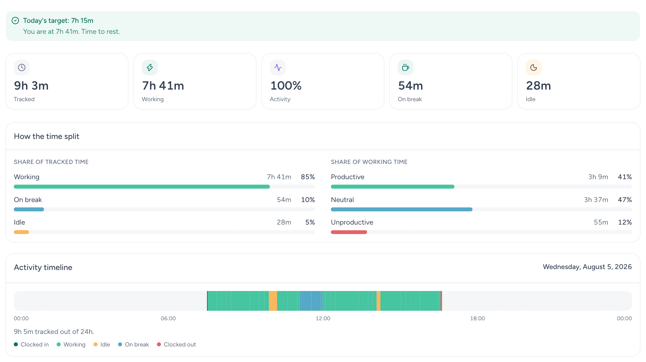Worktivity time tracking dashboard showing tracked hours per project