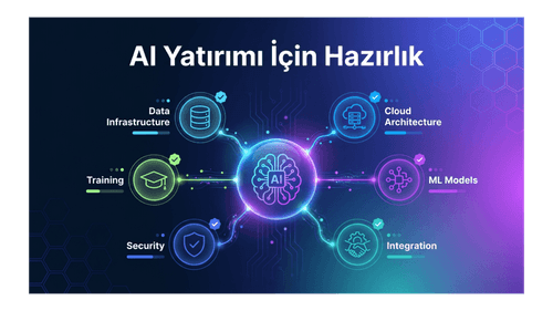 AI Yatırımına Hazır Mıyım? 2026 Kurumsal Yapay Zeka Hazırlık Değerlendirmesi (28 Soru)