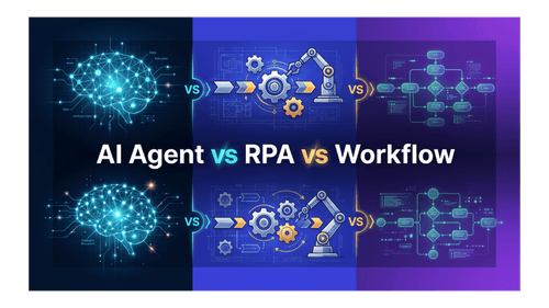 AI Agent vs RPA vs Workflow Otomasyonu: 2026 Karar Çerçevesi