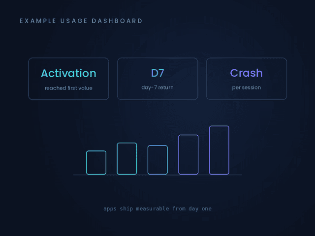 Data-Driven Product Development