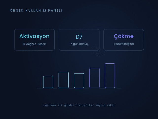 Veriye Dayalı Ürün Gelişimi