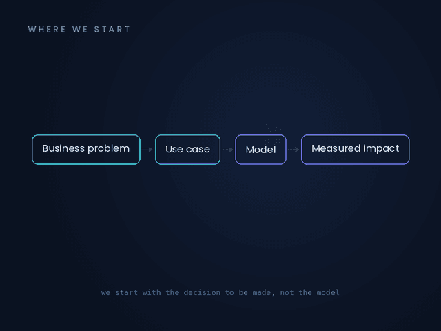 AI That Understands the Business