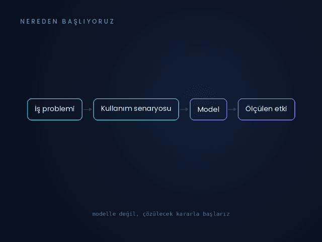 İşi Anlayan Yapay Zekâ
