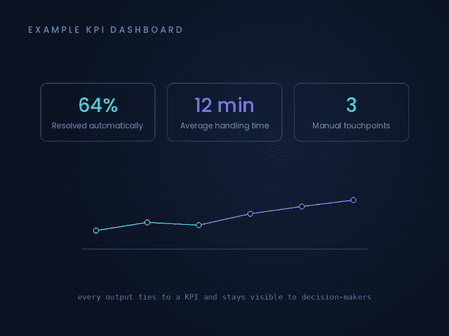 Measurable Intelligence
