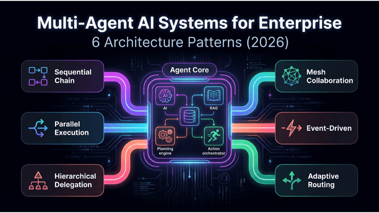 Multi-Agent AI Systems for Enterprise: 6 Architecture Patterns (2026)