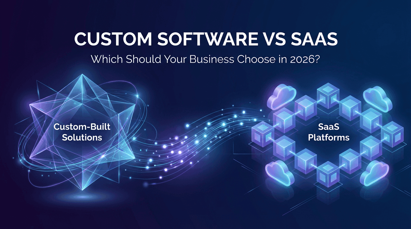 Custom Software vs SaaS: 2026 9-Question Decision Framework