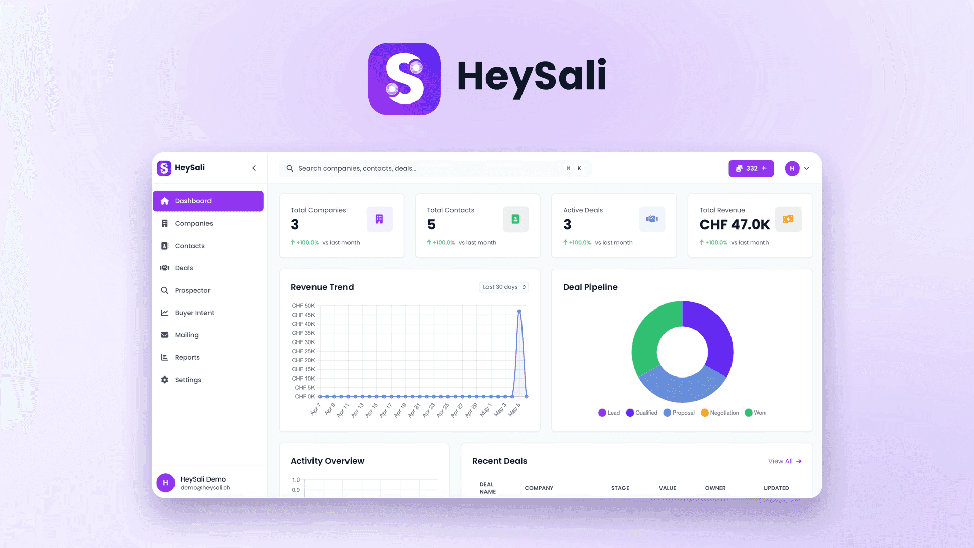 Heysali: İsviçre Merkezli Bir B2B Satış Erişim Platformu Kurmak