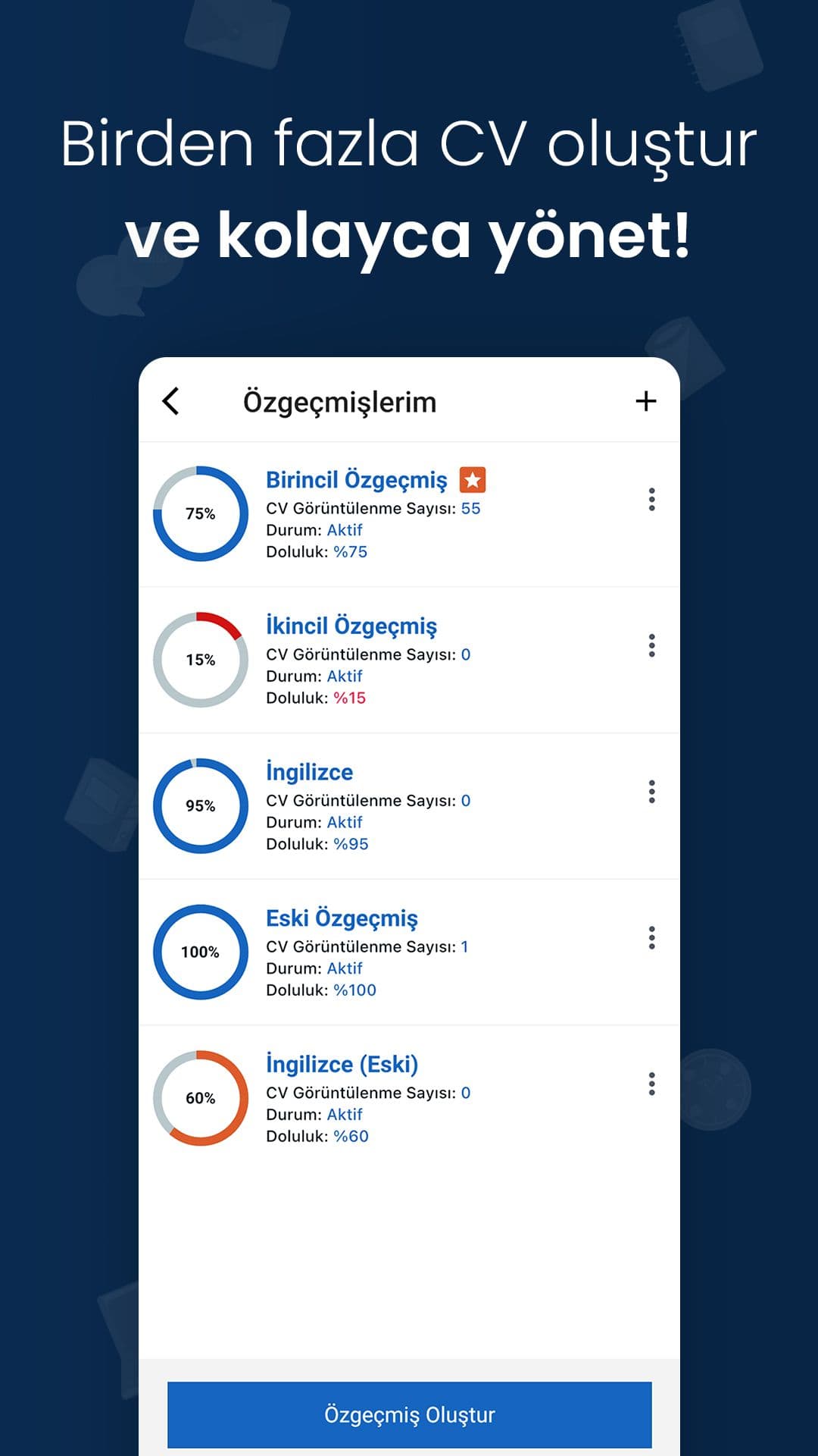 İsbul.net: İş Arayanlar ve İşverenler için Akıllı İK Platformu