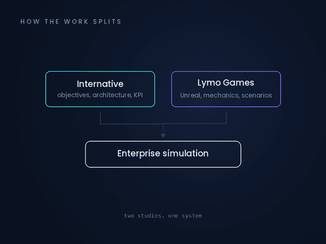 Game Craft, Enterprise Standards