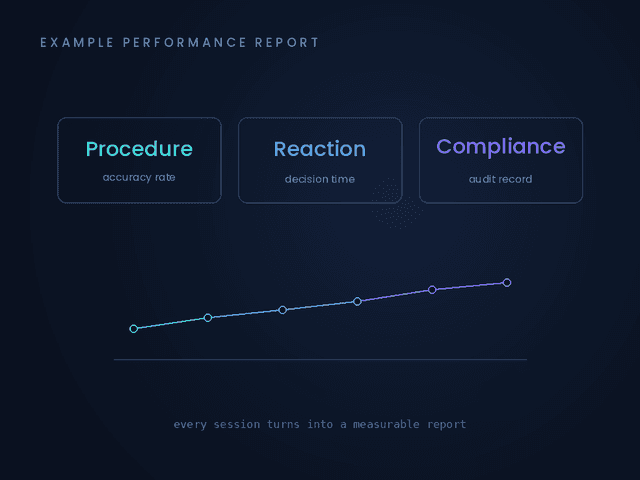 Measured Performance, Not Just Visuals