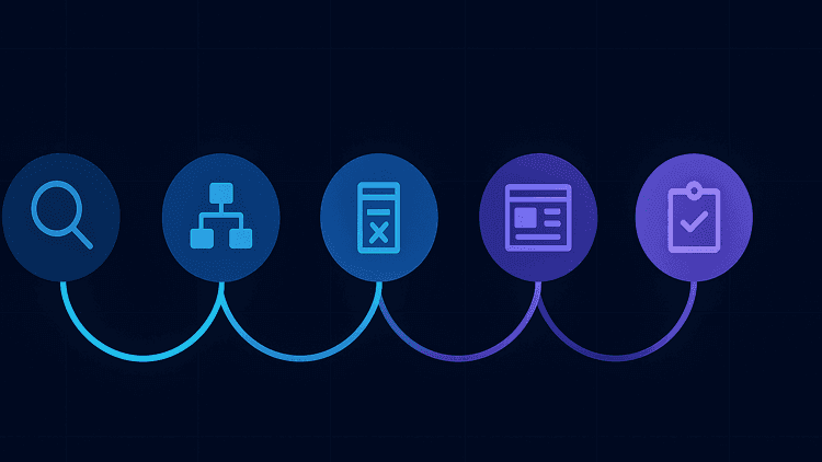 UI/UX tasarım sürecinin 5 aşaması
